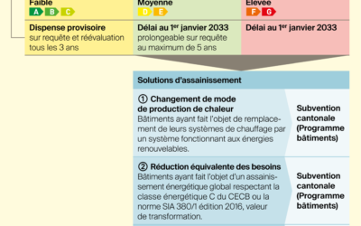 DACCE : Informations importantes pour les propriétaires